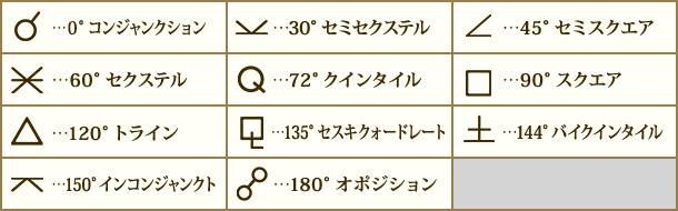 アスペクト記号について