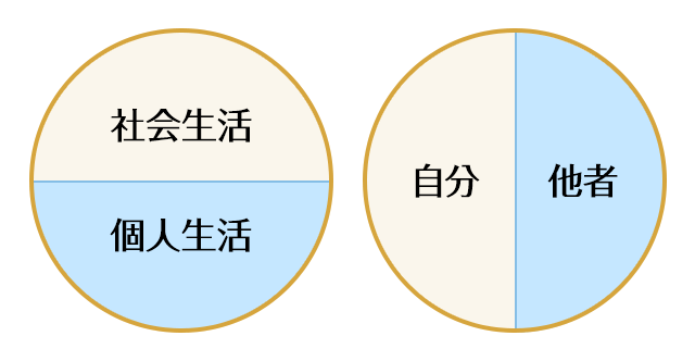 ホロスコープの全体的な傾向の見方
